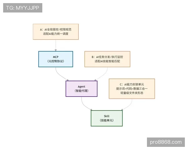 巴尔科拉的高光为何难持续：能力断点与角色适配的深层矛盾